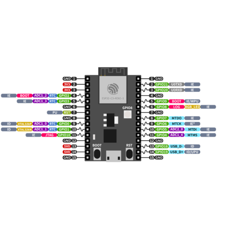 Esp32-C3 MINI-1